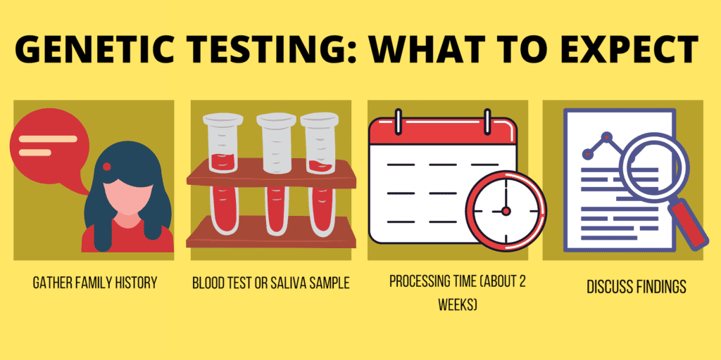 genetic testing